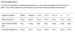 ERGOPOUCH Overal na spanie organická bavlna Layers Vanilla 6-12 m, 8-10 kg, 1 tog