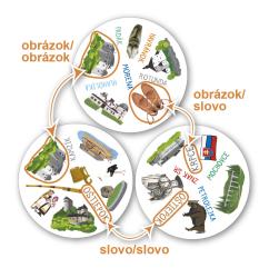 OTAVIUS Postreh Slovensko