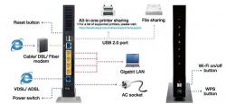 Asus DSL-N66U N900 USB ADSL DualBand