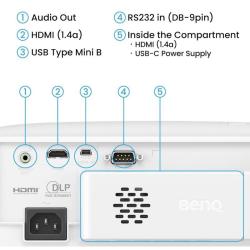 BenQ TH575i