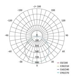 Emos NEXXO, kruhové, biele, 28.5W, CCT