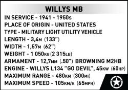 Cobi Cobi Willys MB 1:12, 1207 k