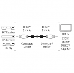 Hama Premium Speed 4K HDMI kábel vidlica-vidlica 3m opletený