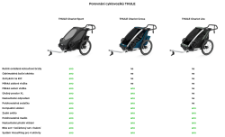 THULE Detský vozík Chariot Sport1 Midnight Black