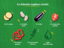 GERBER Organic 100% rastlinný príkrm ratatouille s makarónmi 190 g?