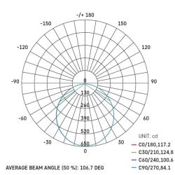 Emos NEXXO, okrúhle, biele, 21W, CCT
