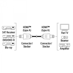 Hama HDMI kábel vidlica - vidlica, pozlátený 3* 3m