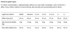 ERGOPOUCH Overal na spanie organická bavlna Layers Cocoa 3-6 m, 6-8 kg, 1 tog