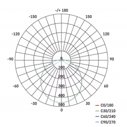 Emos TORI kruh 15W neutrálna biela IP54