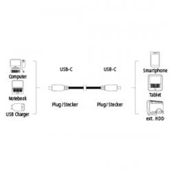 Hama kábel USB-C to USB-C 3.1 Gen1 PD čierny 0.75m