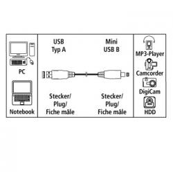 Hama USB kábel typ A-B mini 1.8m